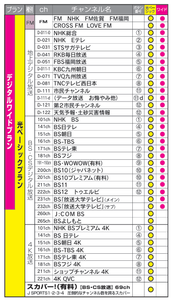 �`�����l���\