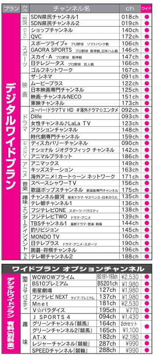 �`�����l���\